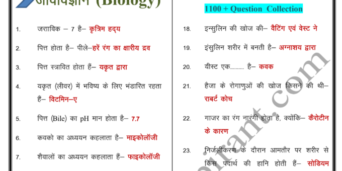 1000+ Biology Questions Answers In Hindi PDF
