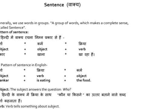 English Grammar Basic PDF In Hindi English Grammar