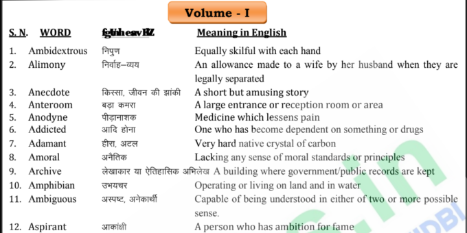 One word substitution in Hindi with Meaning and Definition
