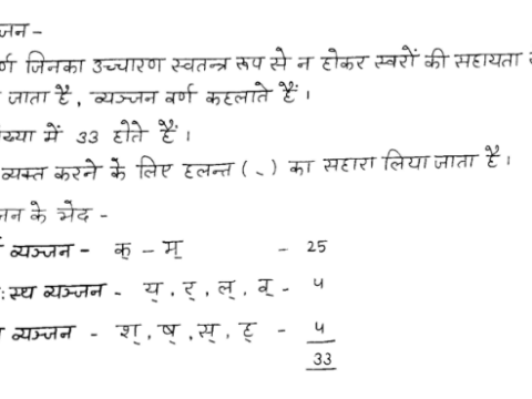 Hindi Grammar Notes PDF For Competitive Exam