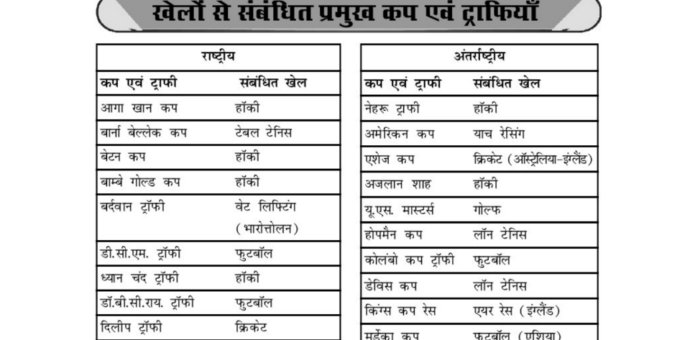 Sports General Knowledge Notes in Hindi PDF