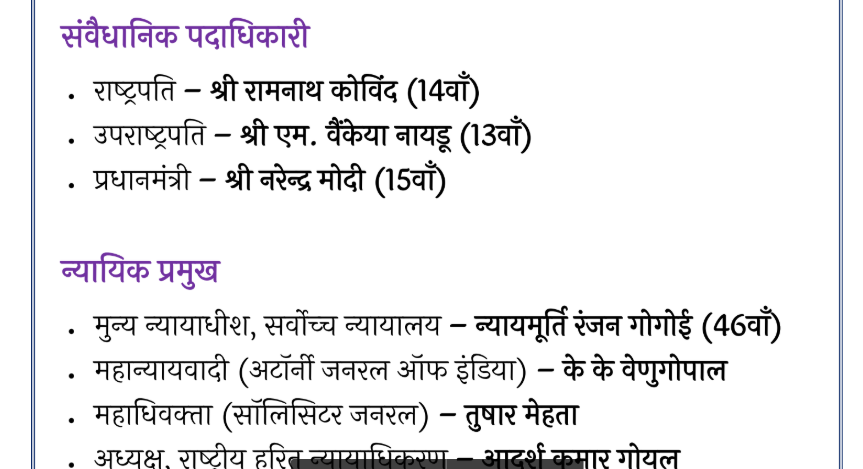 Current Affairs In Hindi PDF