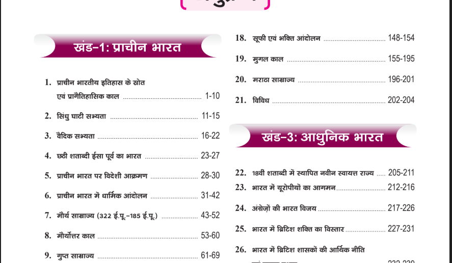 History Notes In Hindi