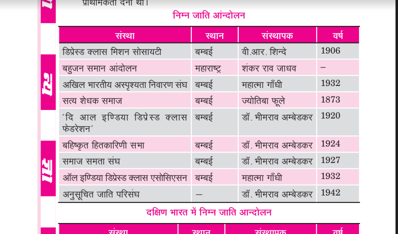 Gk Question In Hindi PDF