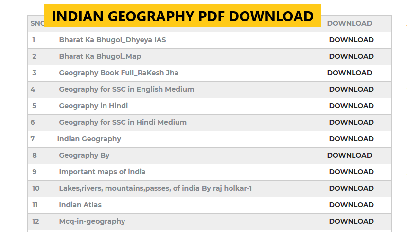 INDIAN GEOGRAPHY PDF DOWNLOAD