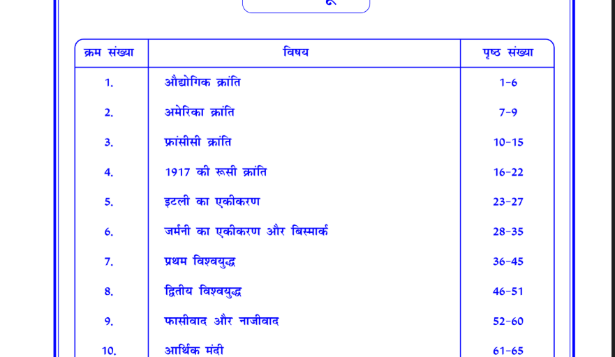 World History Notes In Hindi
