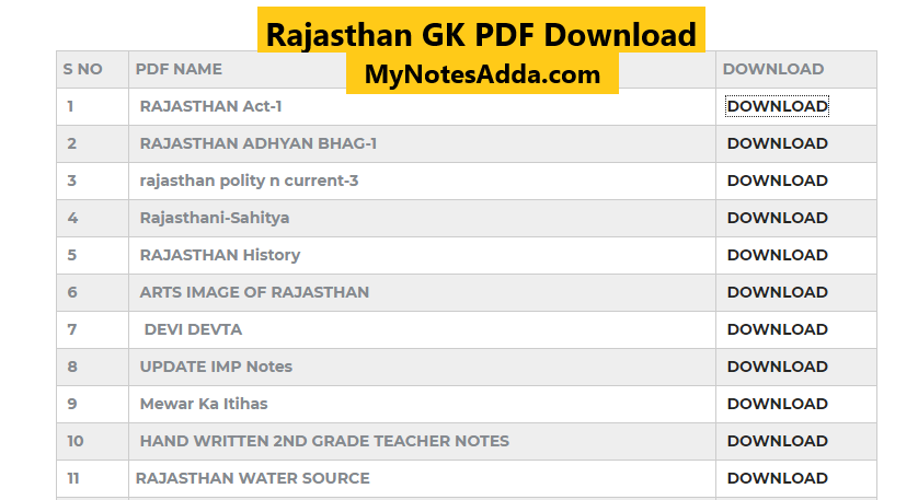 rajasthan gk pdf download