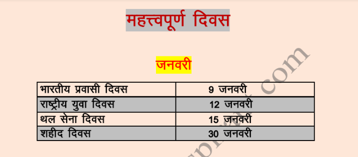 Important Days in Hindi