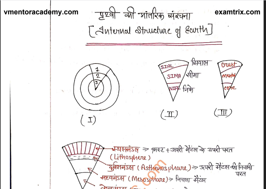 Physical Geography Notes PDF in Hindi