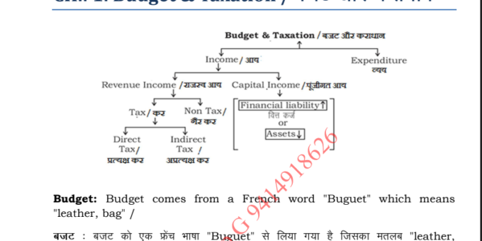 Economics Notes In Hindi