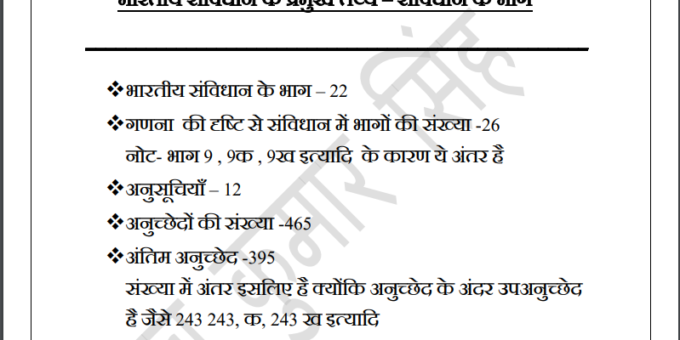 Parts of Indian constitution in Hindi
