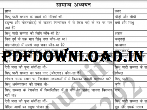 General Knowledge For Ssc in Hindi PDF