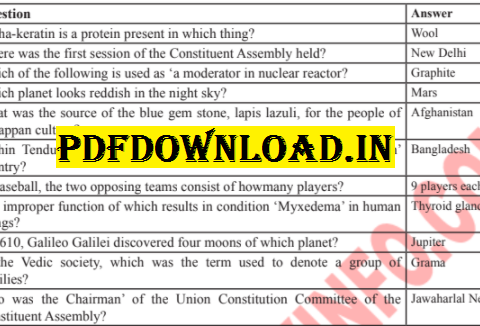 5000+ SSC GK Important Important Question Answers in English