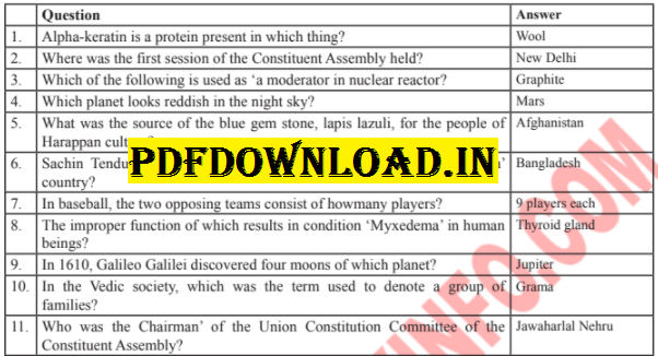 5000+ SSC GK Important Important Question Answers in English