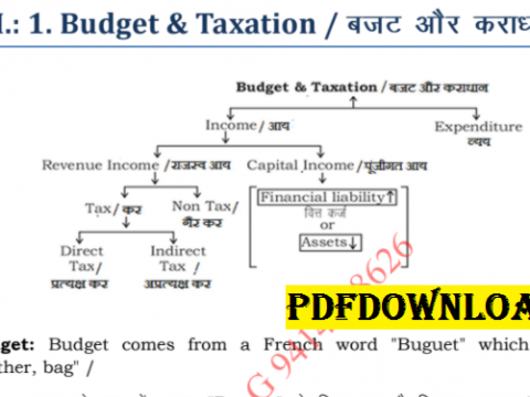 Economics Notes In Hindi For SSC PDF