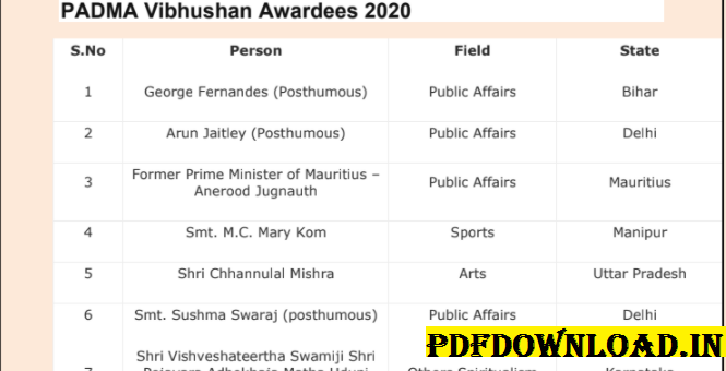 Padma Awards 2020 Complete List PDF in Hindi