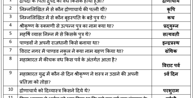 Mahabharat Question Answer PDF in Hindi