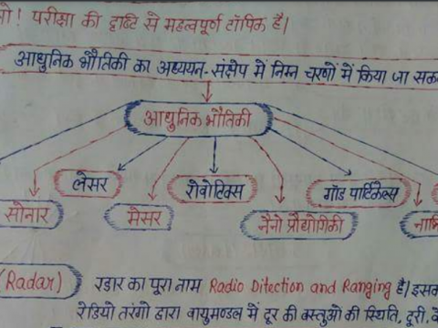 Physics Geography and Hindi Handwritten Notes PDF