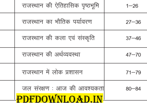Rajasthan General Knowledge Book PDF in Hindi
