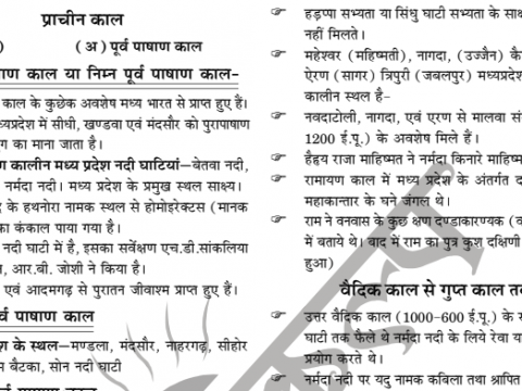Madhya Pradesh GK Question Answer PDF in Hindi