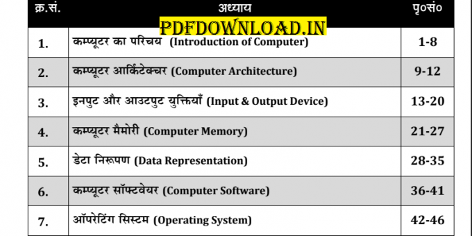 Computer Fundamentals Notes PDF In Hindi Download