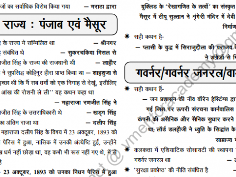 Modern History One Liner in Hindi PDF For UPSC
