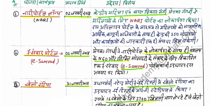 India Government Yojnaey Handwritten Notes PDF in Hindi For UPSC