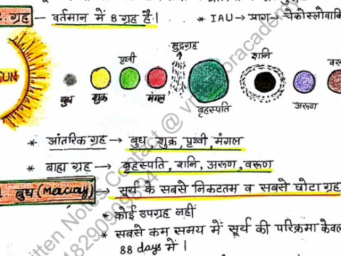 Physical Geography Handwritten Notes PDF in Hindi