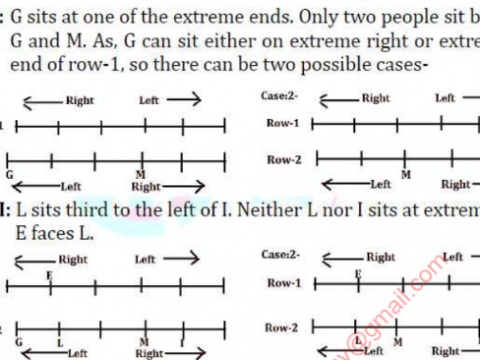 Puzzle And Sitting Arrangment Reasoning Notes PDF For UPSC