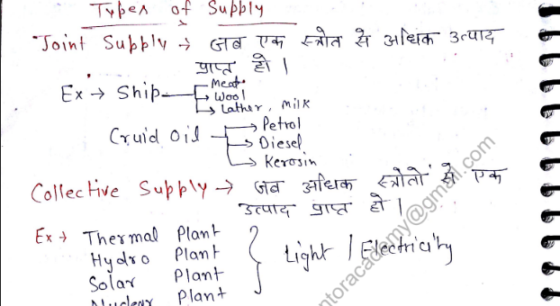 Economics Handwritten Notes In Hindi For UPSC PDF