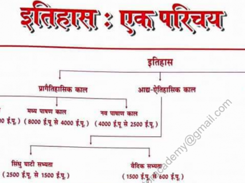 Itihas Ek Pariche History Notes PDF In Hindi