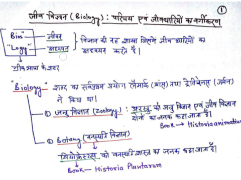Important Biology Notes PDF For All Competitive Exam