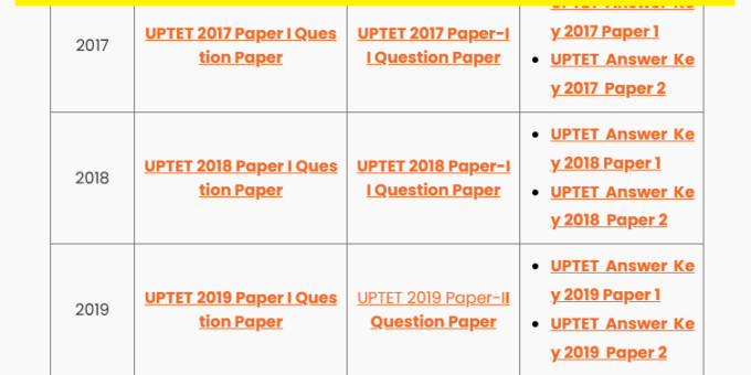 UPTET Previous Year Question Paper Download