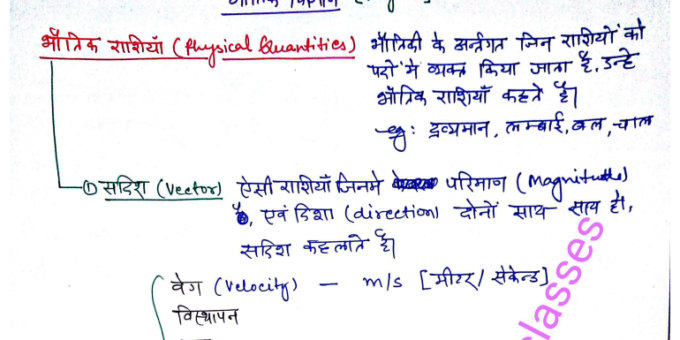 General Science Handwritten Notes PDF In Hindi Download
