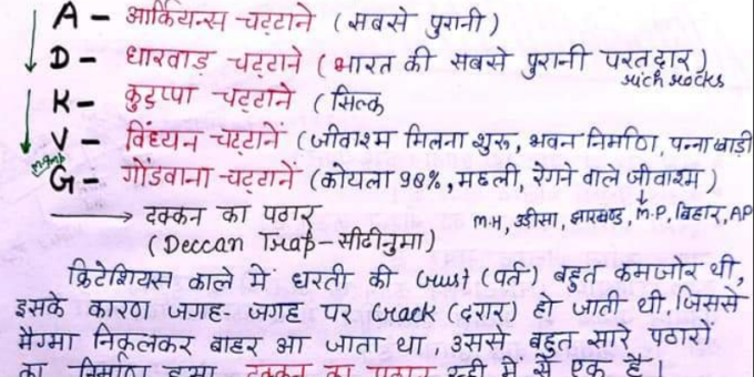 Indian Geography Notes PDF In Hindi For All Competition Exams