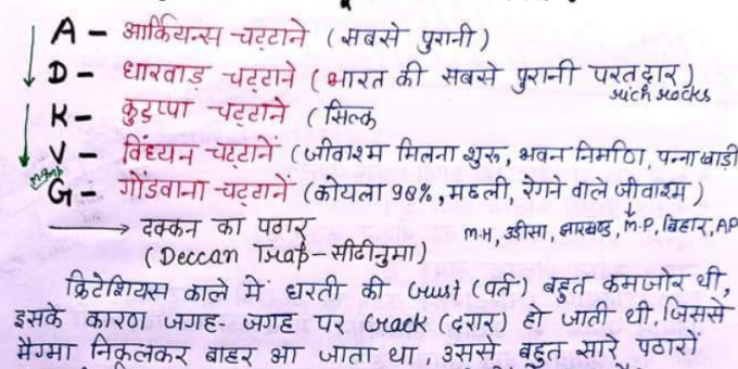 Indian Geography Notes In Hindi PDF Download