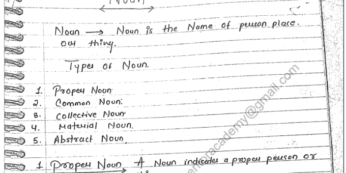 English Grammar Notes PDF For Competitive Exams