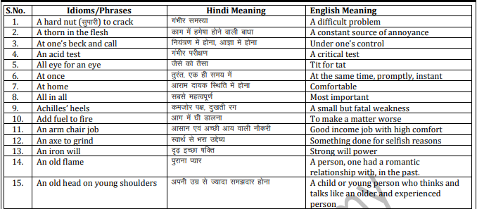 Idiom and Phrases PDF with Hindi Meaning Download