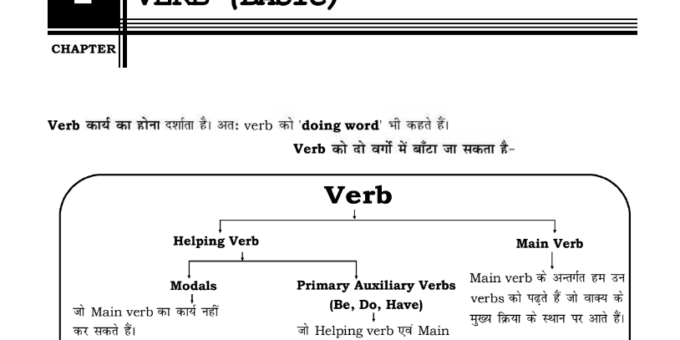 Basic English Grammar PDF for Competitive Exams