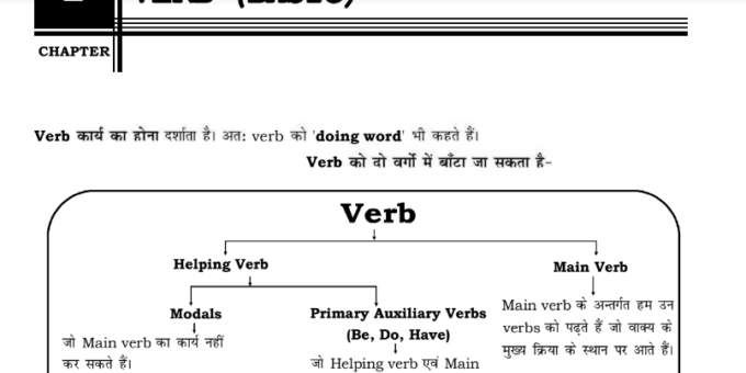 Neetu Singh English Book Volume 1 PDF Free Download