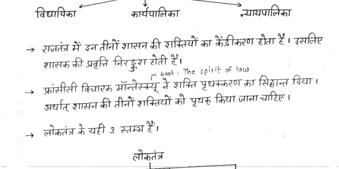 Springboard Academy Rajasthan Polity Handwritten Notes PDF 2022