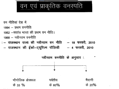 Rajasthan Biodiversity Notes in Hindi PDF