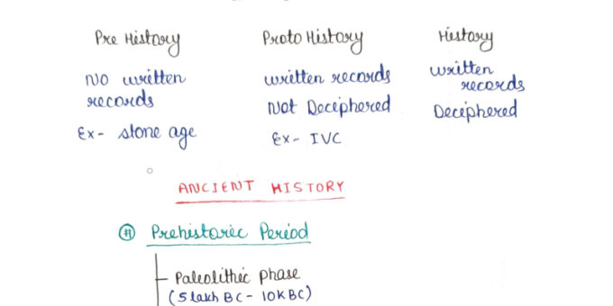 Ancient Indian History UPSC Notes pdf In English
