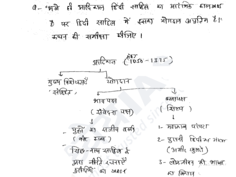 Dhyeya IAS Hindi Literature Notes Pdf 2023