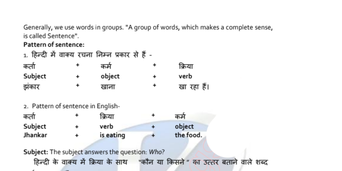 Important English Grammar PDF In Hindi 2022