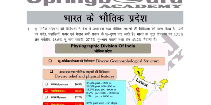 Indian Geography Notes by Springboard 2023 Pdf Download