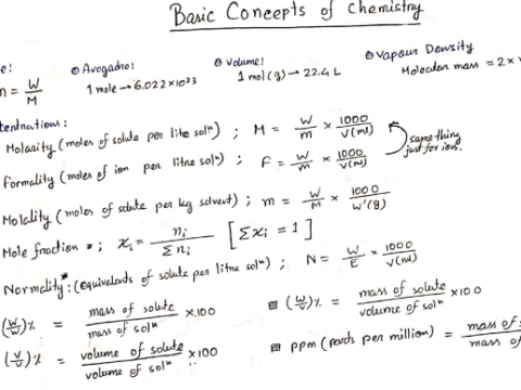 JEE Mains Chemistry Handwritten Notes PDF for Revision 2023