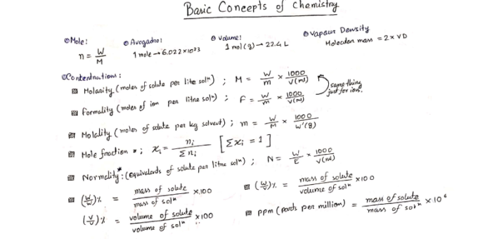 JEE Mains Chemistry Handwritten Notes PDF for Revision 2023