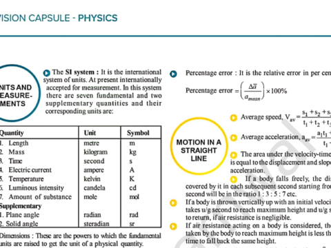 Physics Important Formula Book Jee Mains & Advance 2023