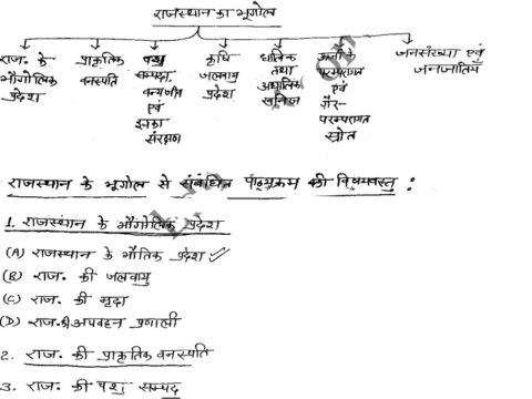RPSC 1st Grade Teacher Notes PDF In Hindi Download